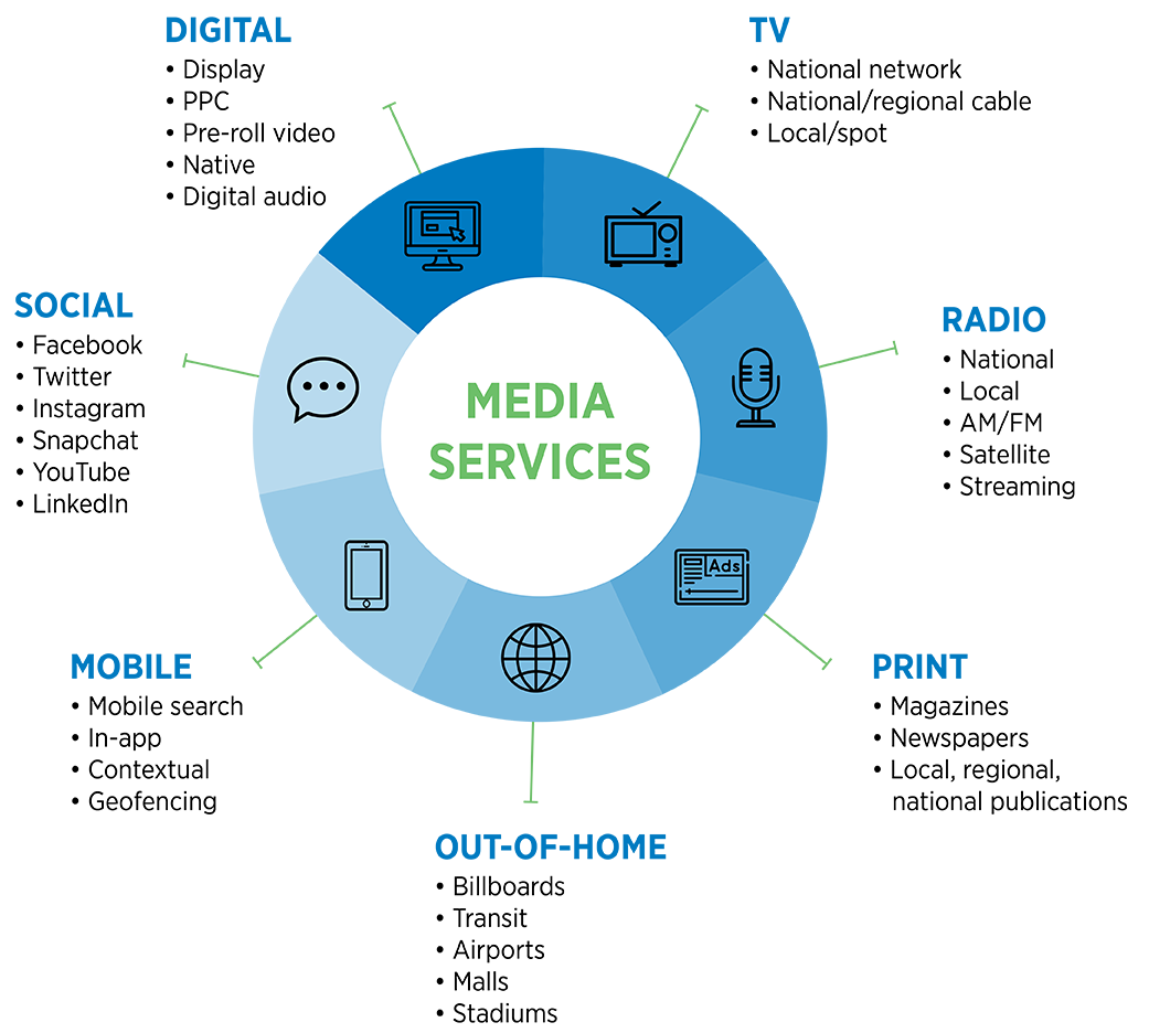 Rightmind_MediaServicesDiagram